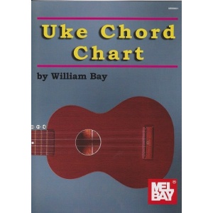 Ukulele Chord Chart