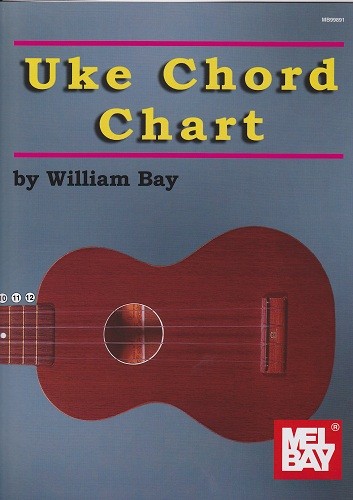 Ukulele Chord Chart Ukulele Chord Chart